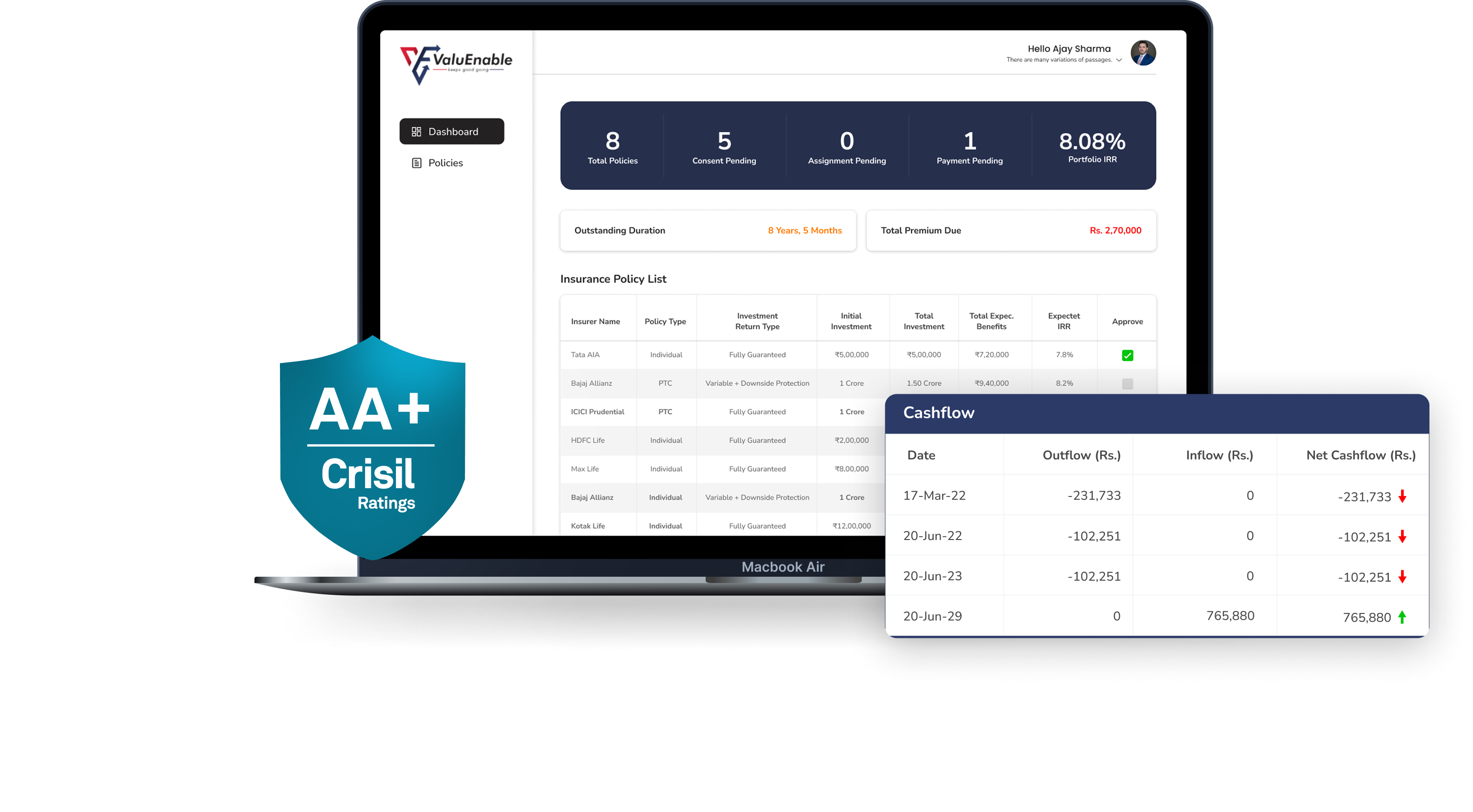 Customers Dashboard